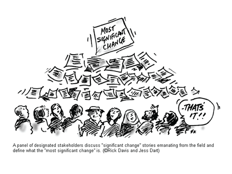 Reflections on Using Most Significant Change in An Anti-Corruption Program