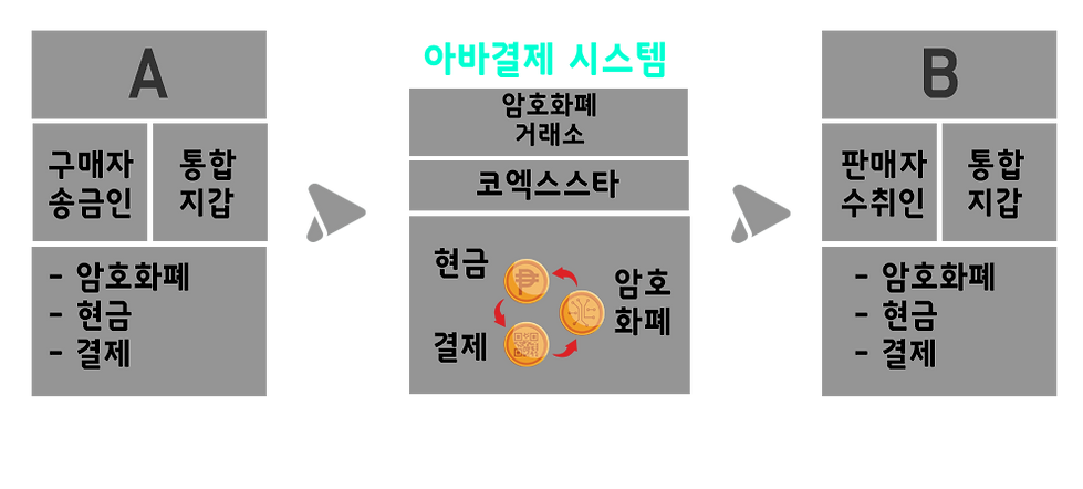 아바통합지갑-결제과정.png