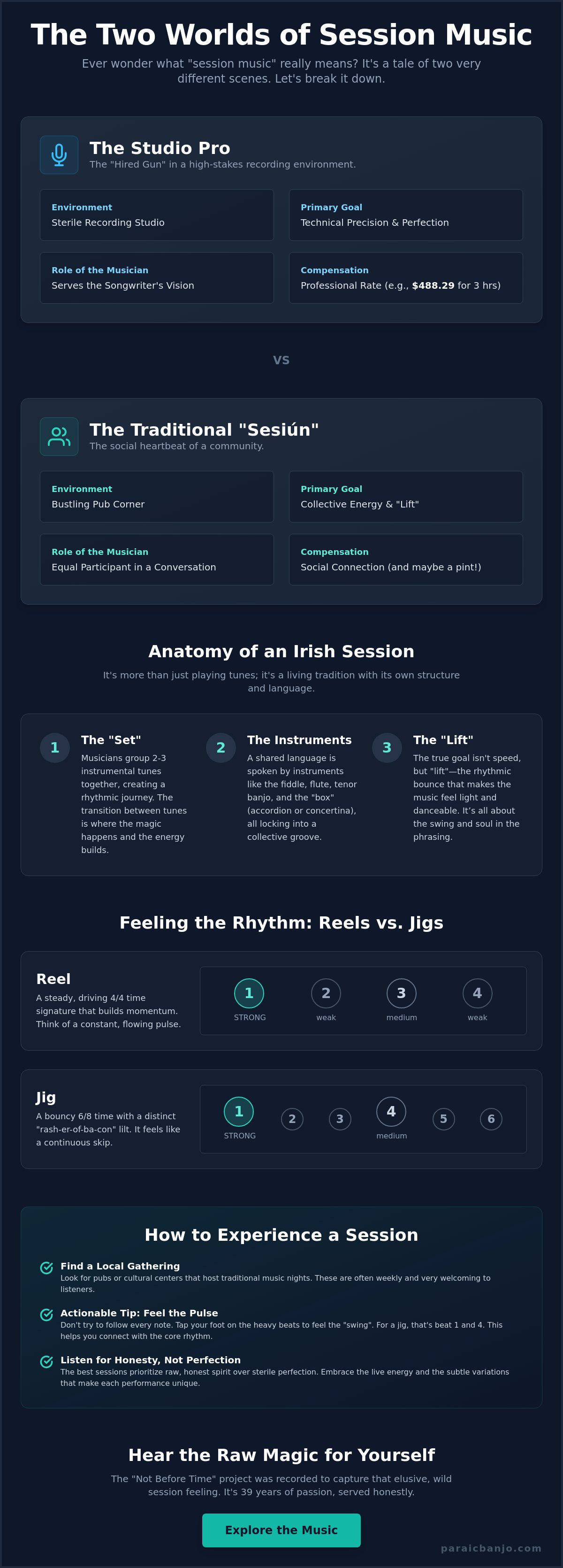 What is session music