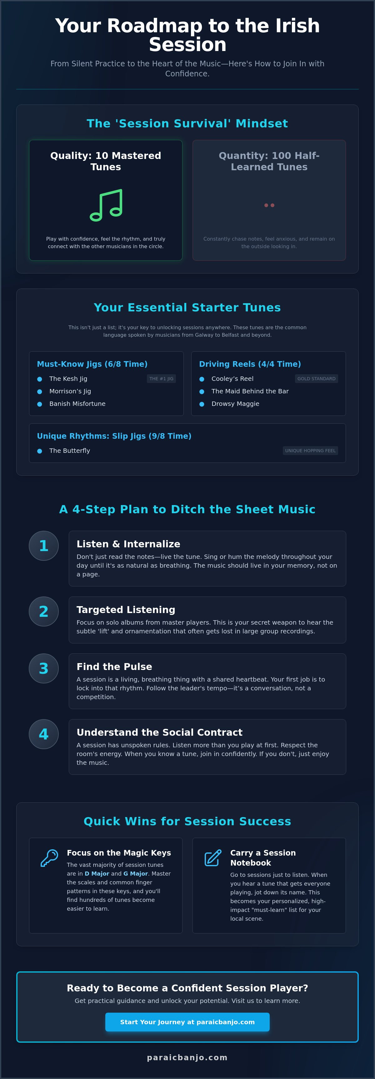 History of irish session music