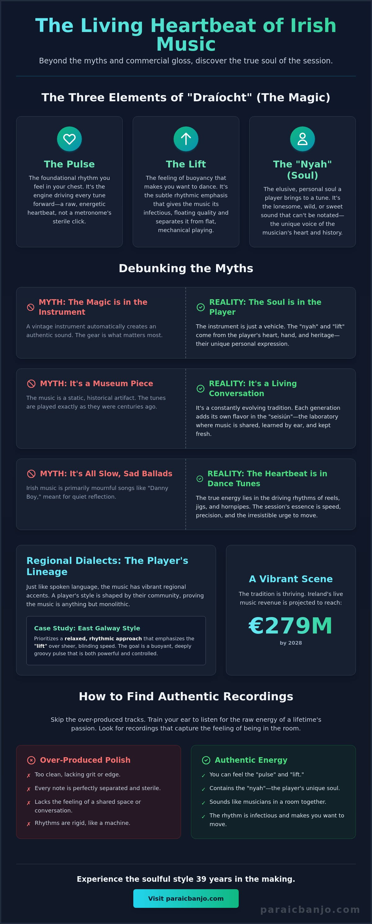 The essence of irish music