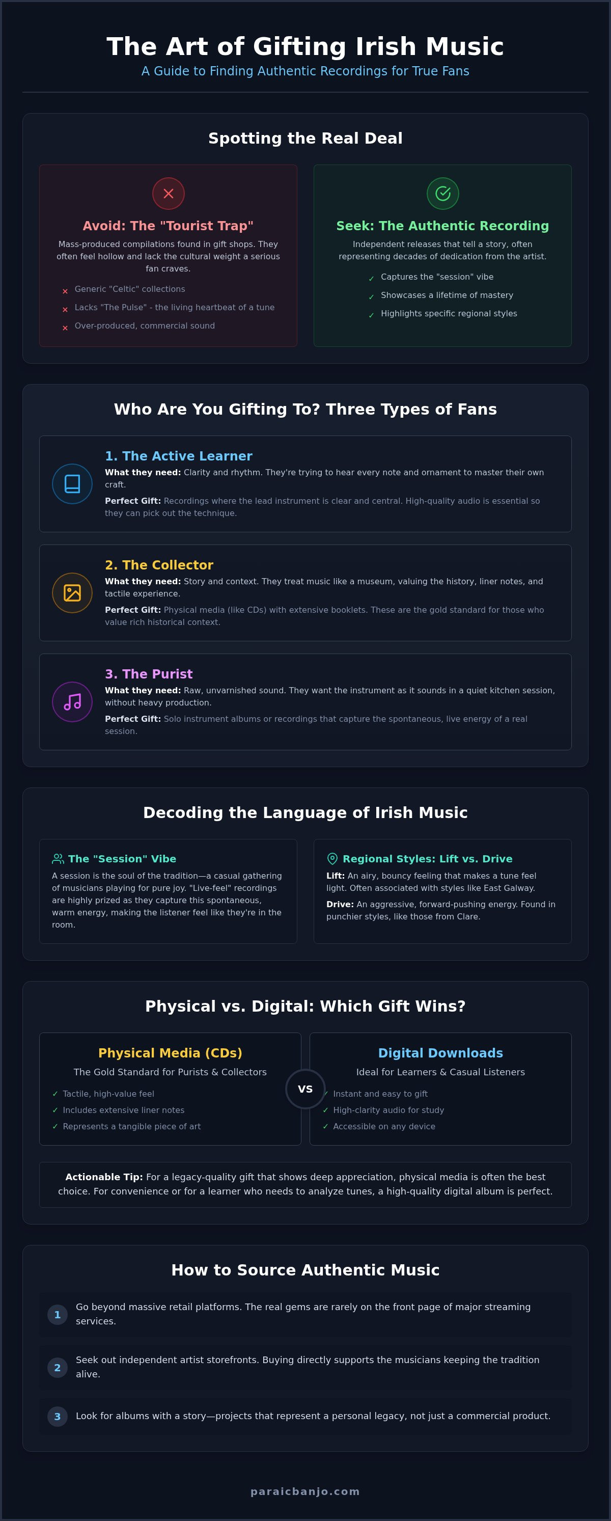 Gift for irish music lover
