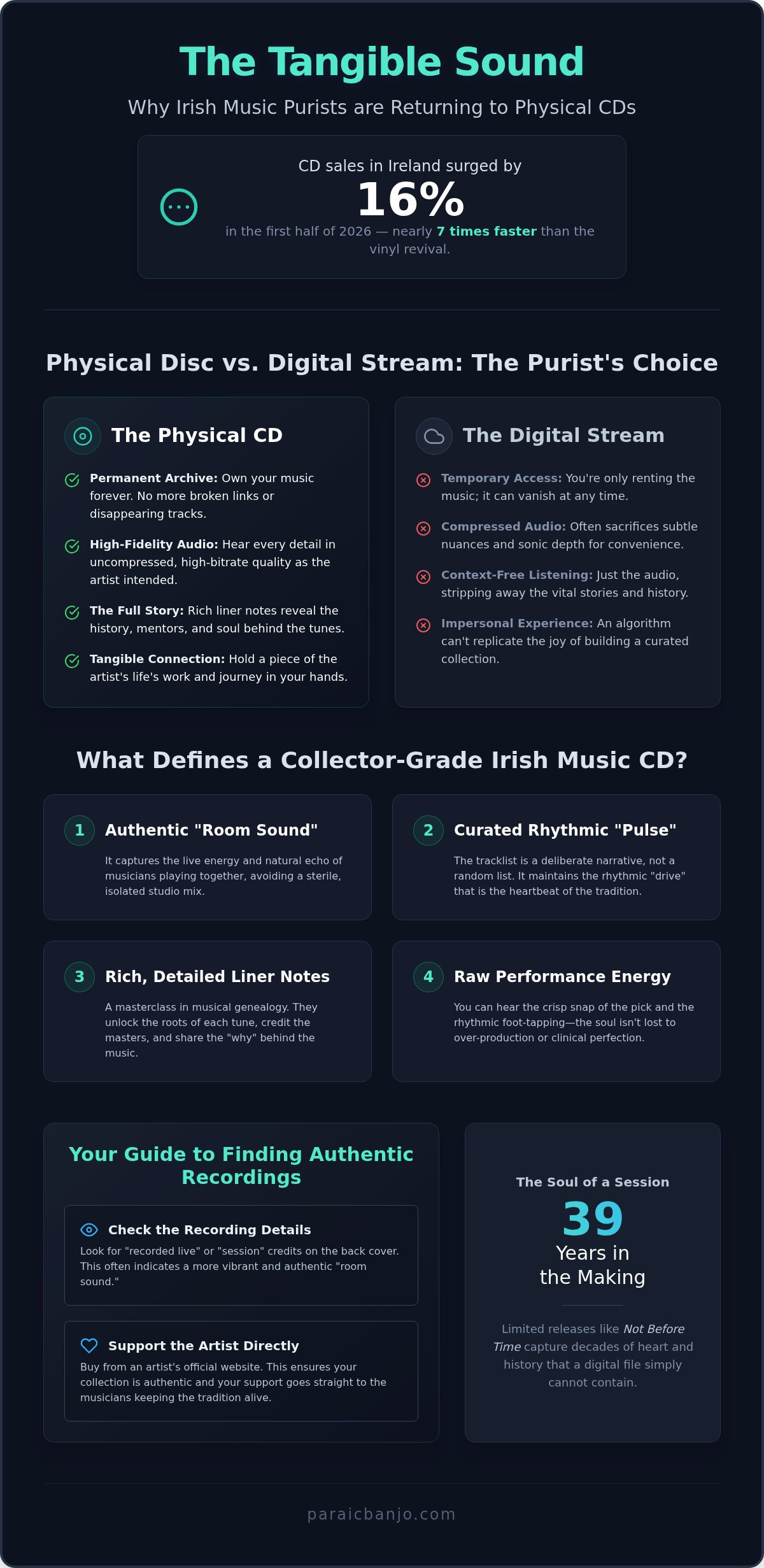 Physical copy irish music