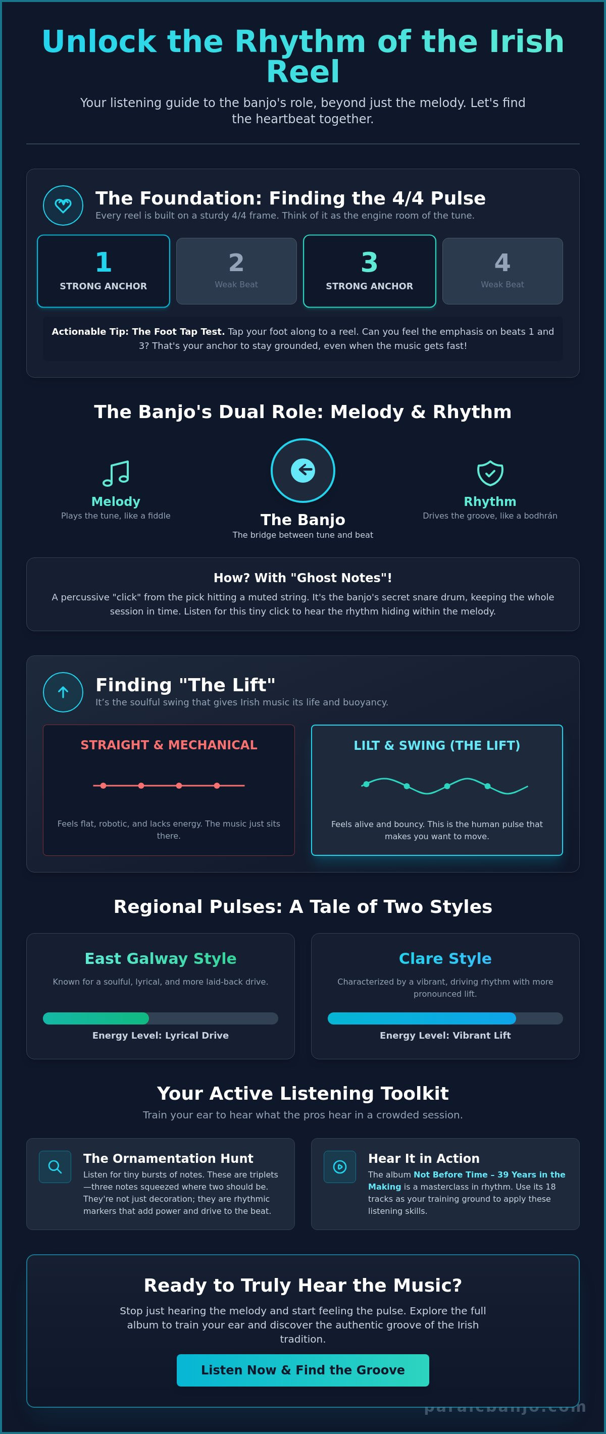 Listening guide to banjo rhythm in irish reels