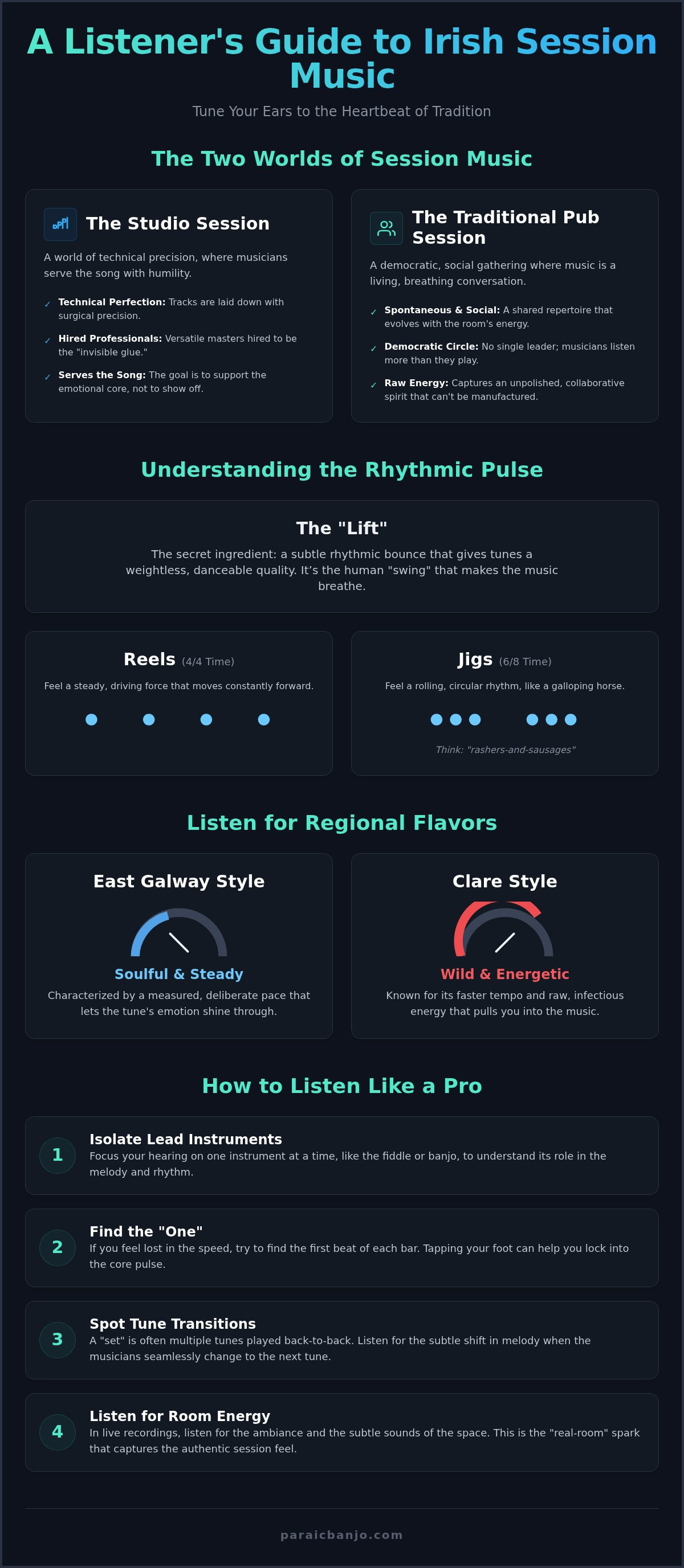 What to listen for in session music
