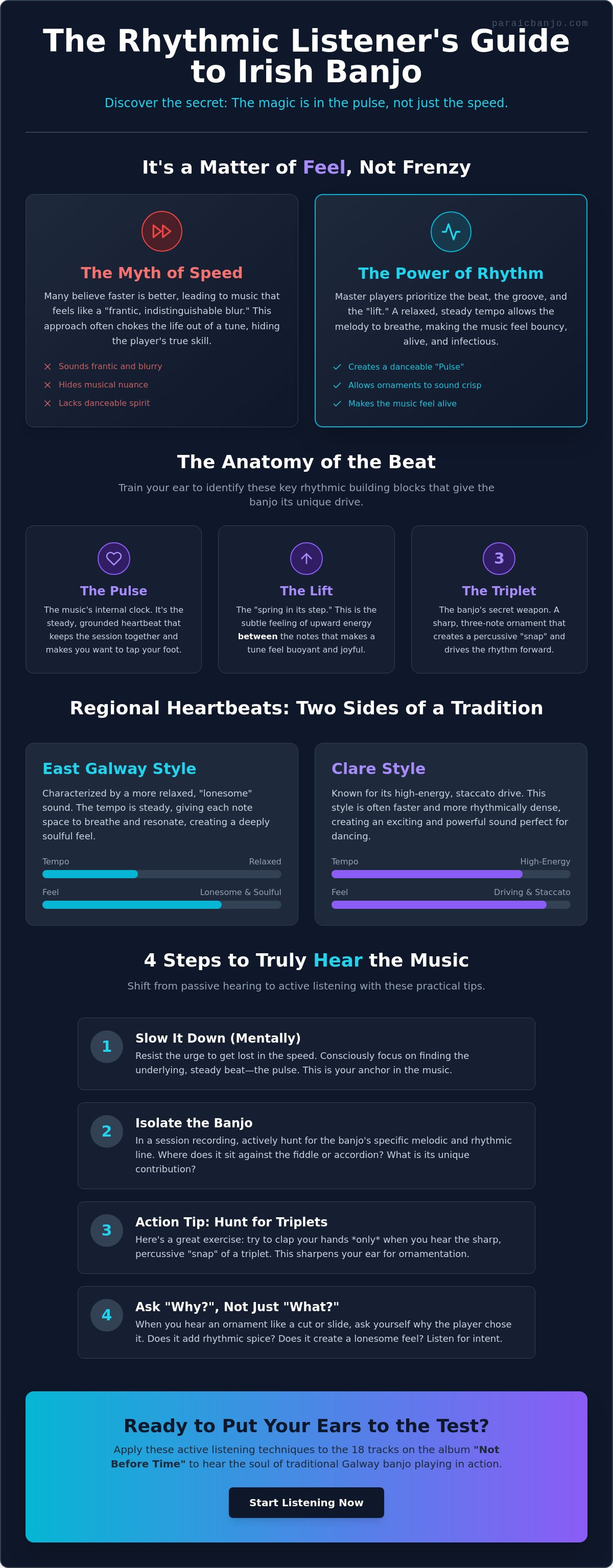 Listening guide to rhythmic tenor banjo