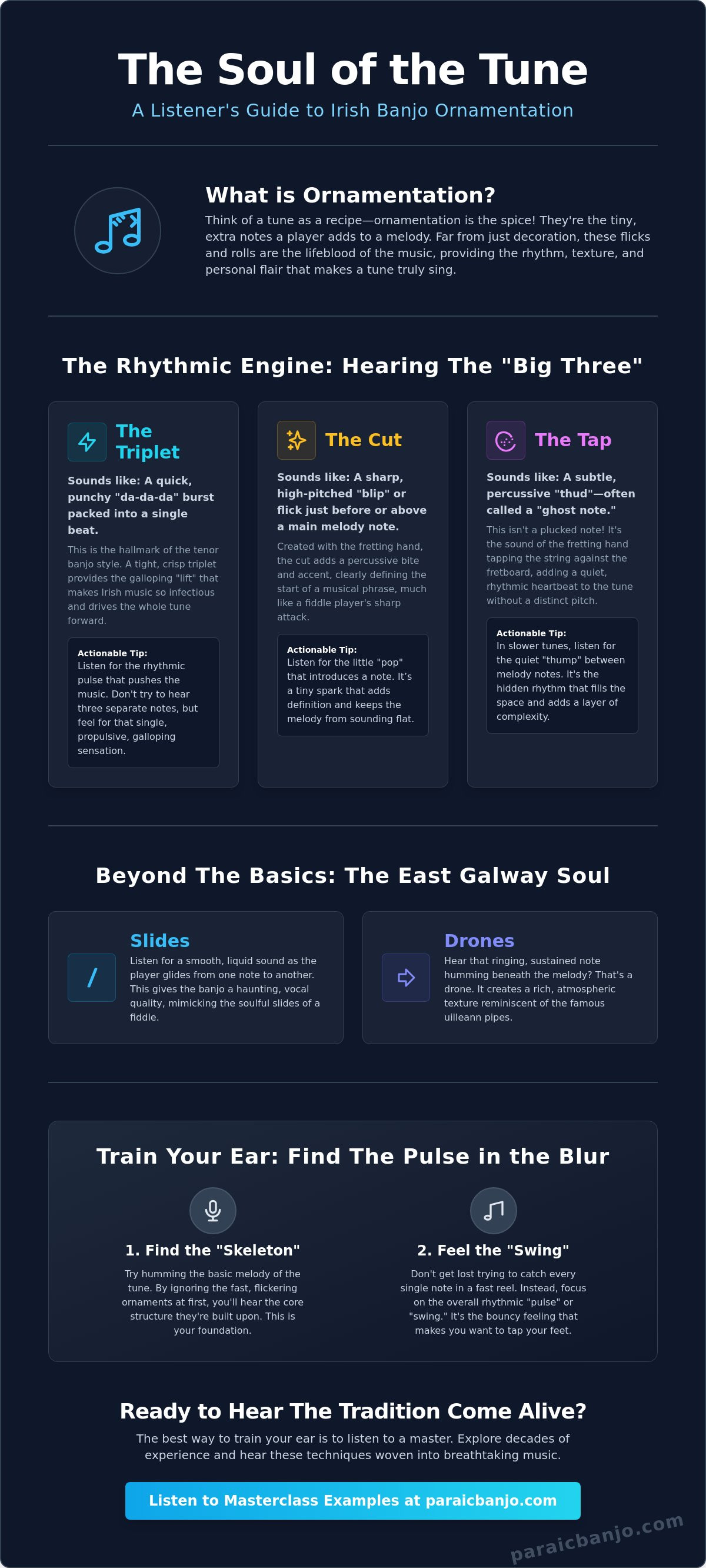 A listener's guide to irish banjo ornamentation