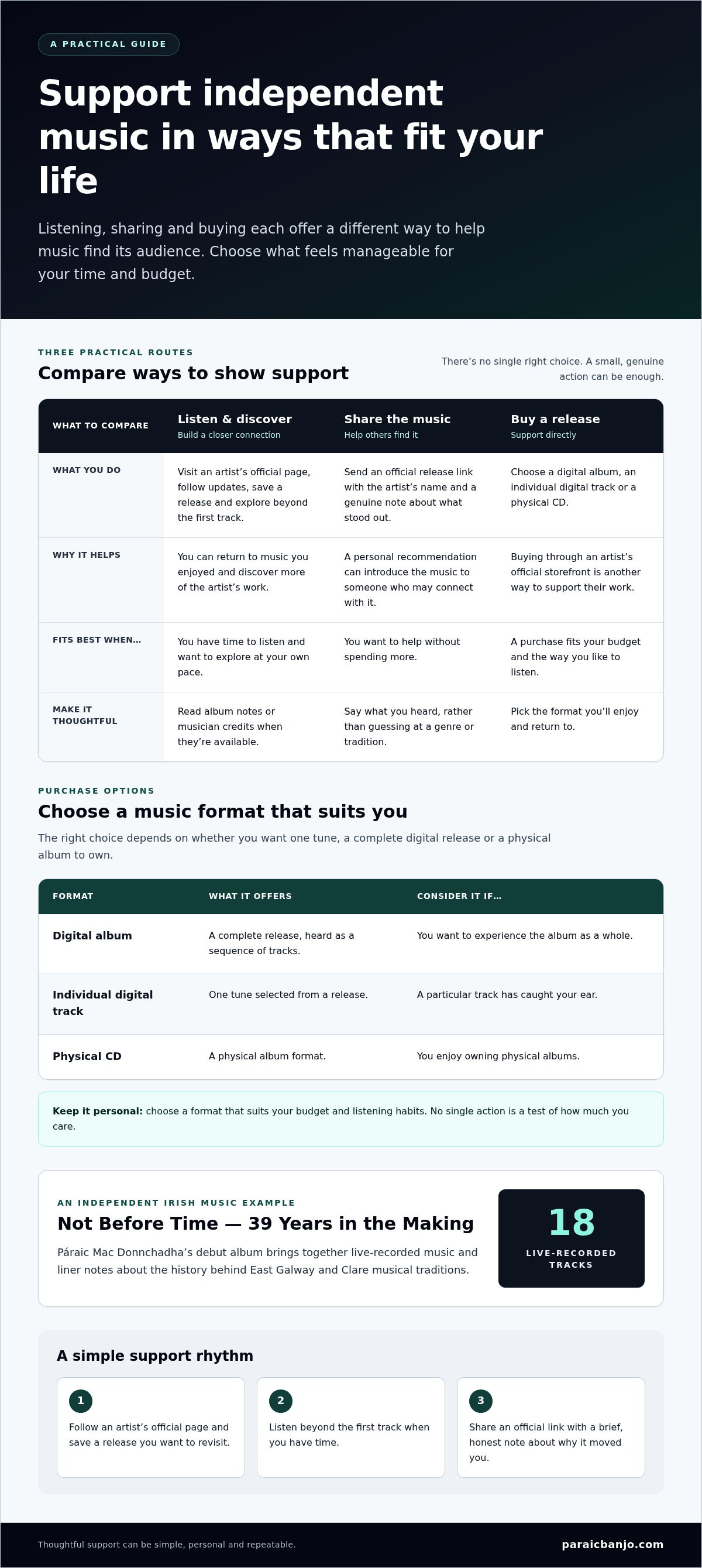 How to support independent musicians 2026
