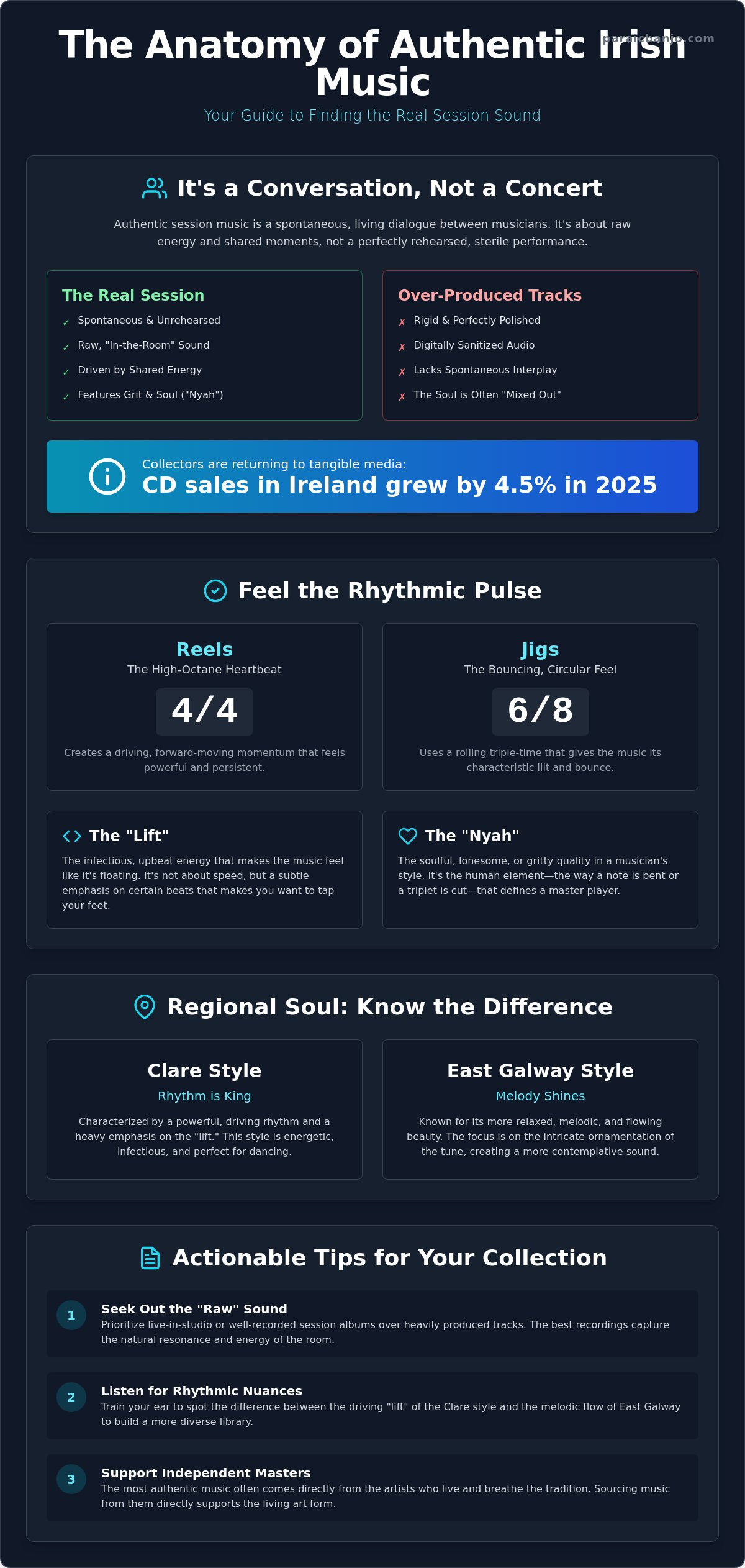 Authentic irish session music