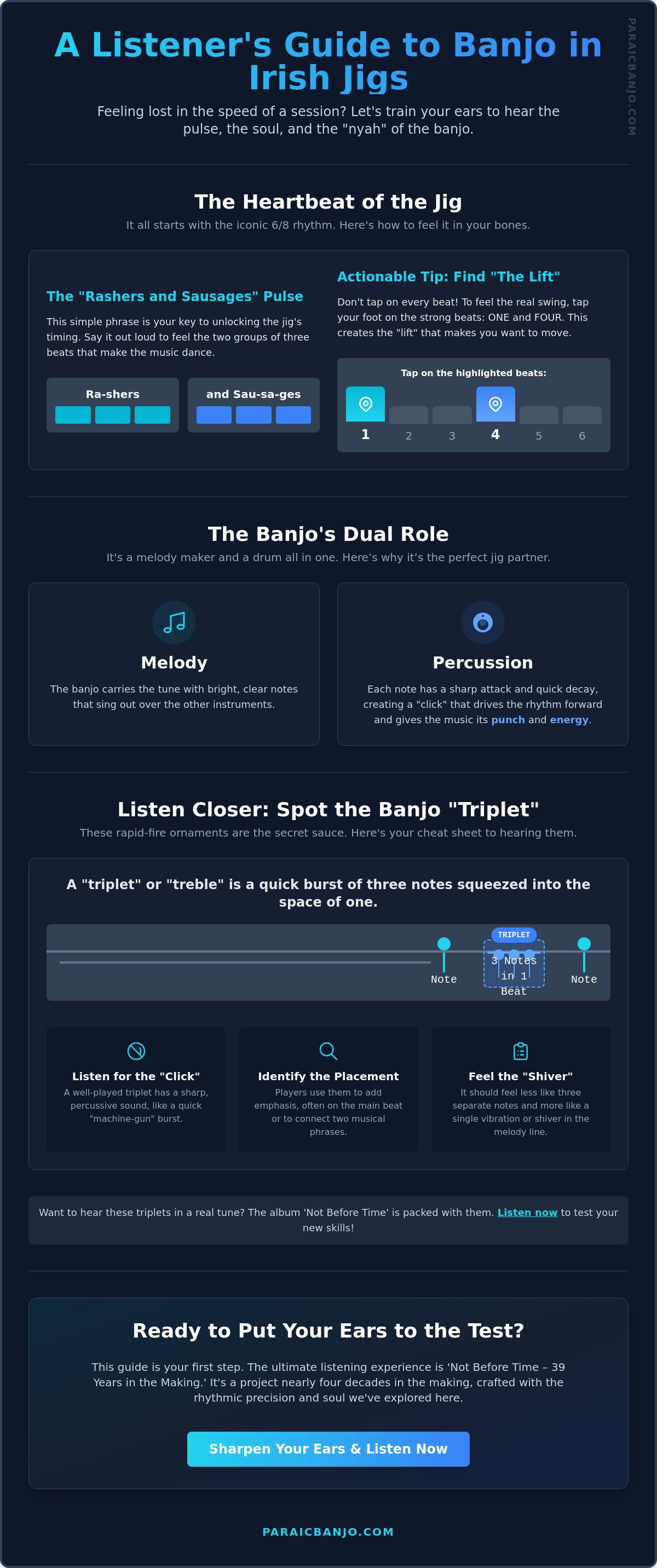 Listening guide to banjo in irish jigs