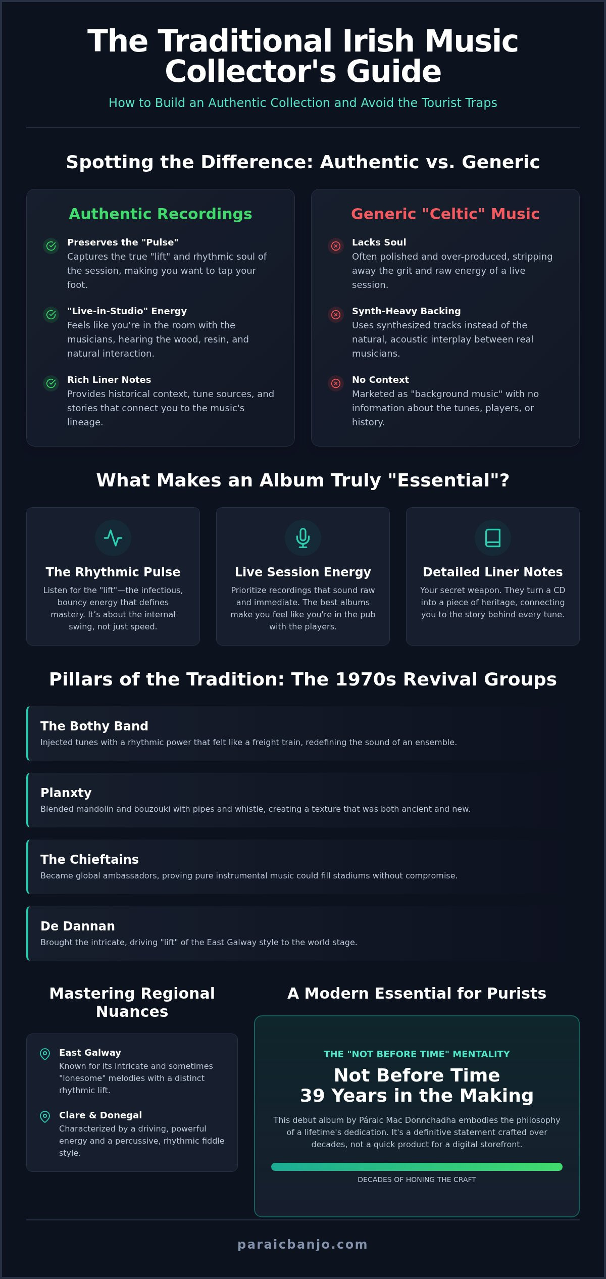 Traditional irish music collector's guide