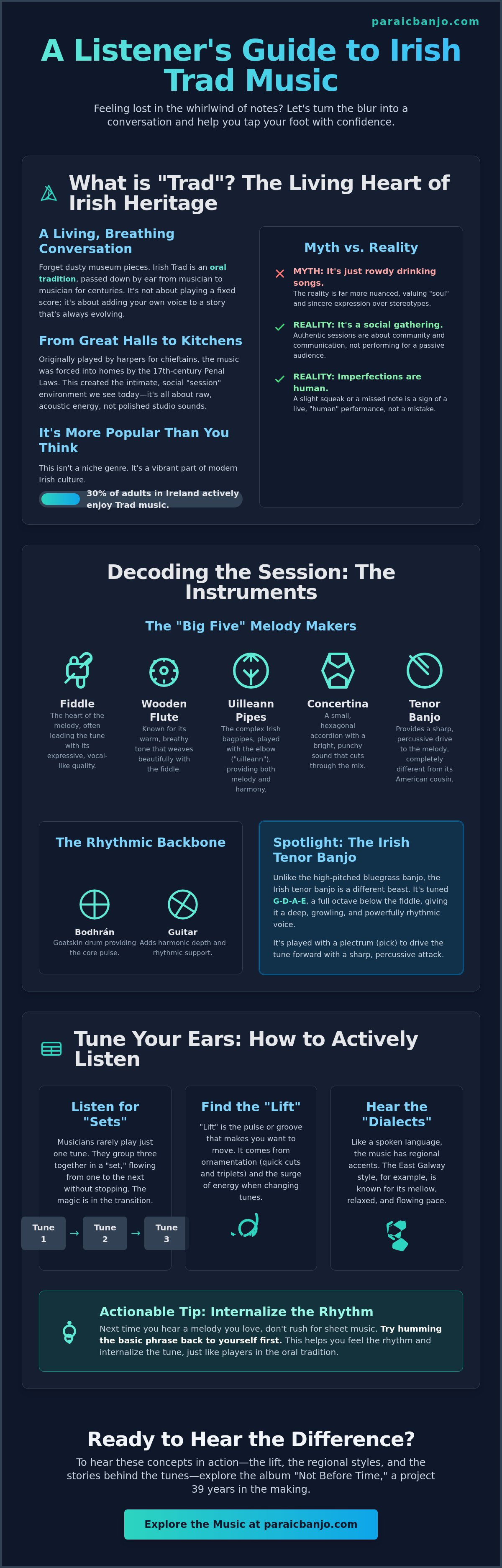 Appreciating traditional irish music