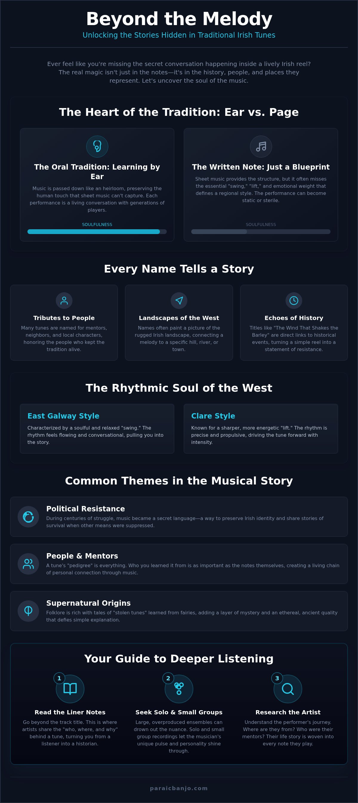 Stories behind traditional irish tunes
