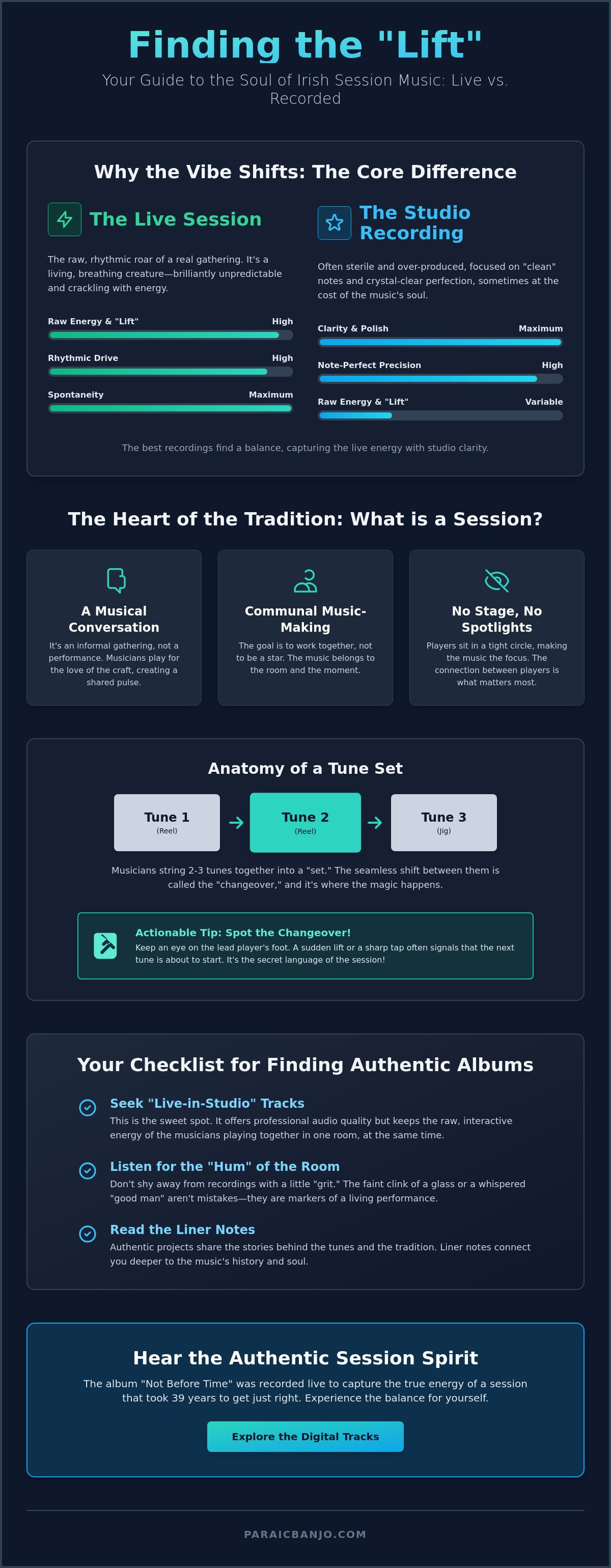 Live vs recorded irish session music