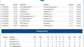 R1 Dames: Tournoi qualificatif 1