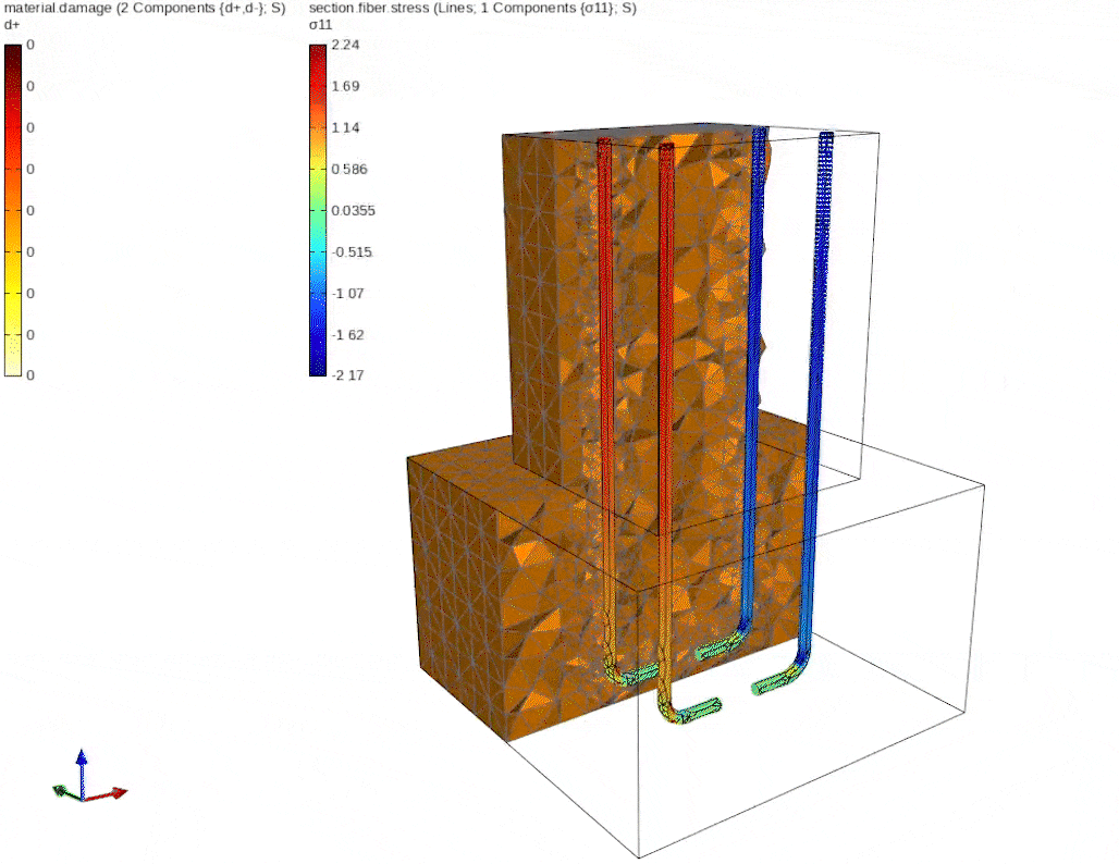 Advanced Nonlinear Analysis: concrete volume with embedded rebars, triangular mesh, and damage/strain contours showing cracking under nonlinear loading.