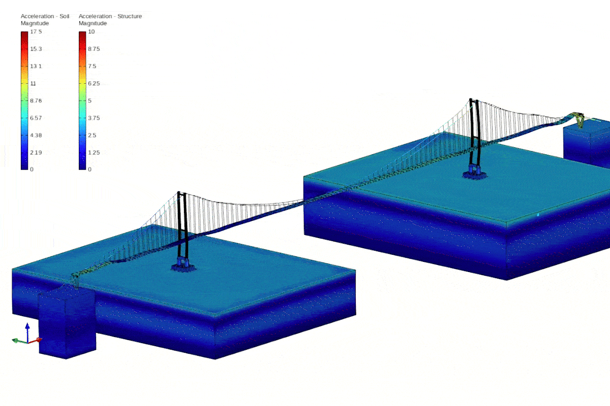 Bridge on deformable soil domains with foundation–ground contact, showing SSI response and wave-like deformation.