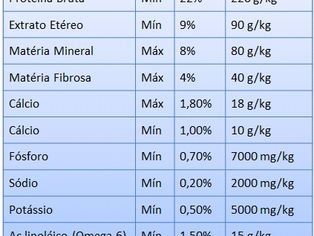 Ração Golden Special