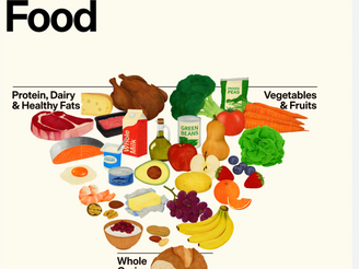 Flipping the Food Pyramid: RFK Jr. and America’s New Nutrition Reset