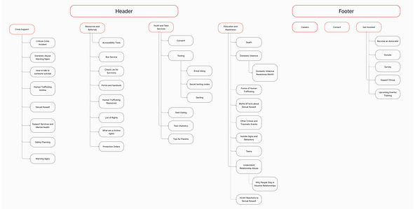 Site map v2.png