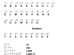 Braille Alphabet