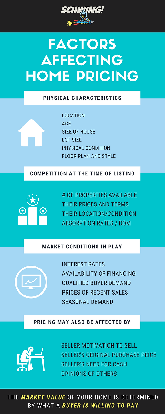 factors affecting your home value (1).pn