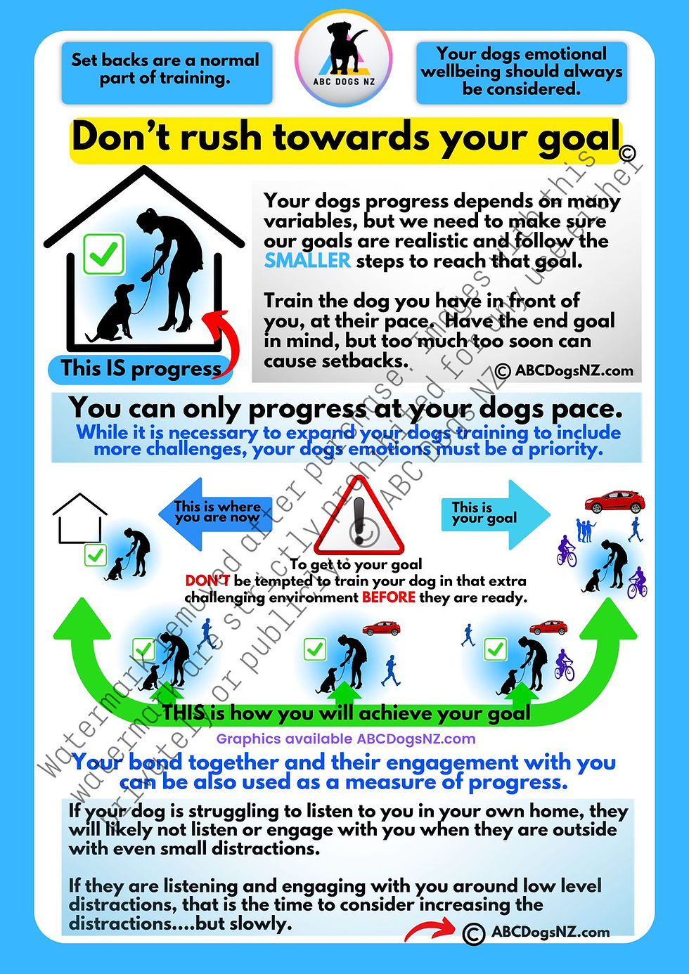 ABC Dogs NZ. Dog training handout on progress in dog training