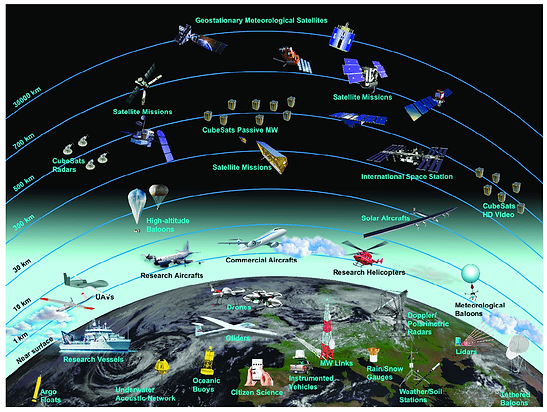 The-global-observing-system-of-the-water