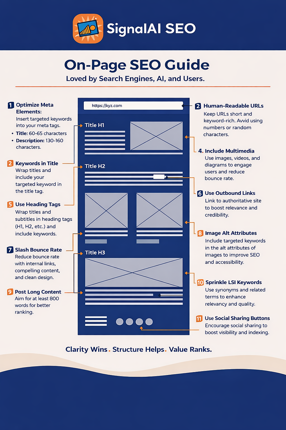SignalAI SEO image of On-page SEO Guide .png