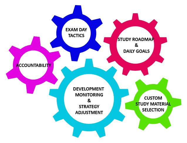 Image of five puzzle pieces coming together to form a complete whole, representing the five critical elements of a good study strategy.
