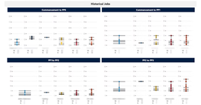 Accelerating Build Timelines with Data: Montgomery Homes Timeframes Dashboard