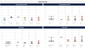 Accelerating Build Timelines with Data: Montgomery Homes Timeframes Dashboard