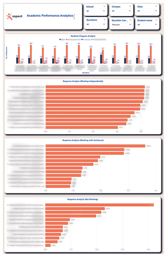 Tracking Growth with Purpose: How Aspect Boosted Student Outcomes