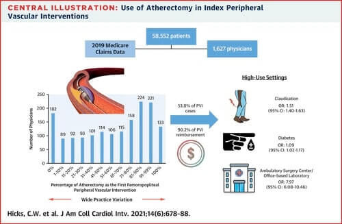 Atherectomy in PVI: Time to Follow the Guidelines?