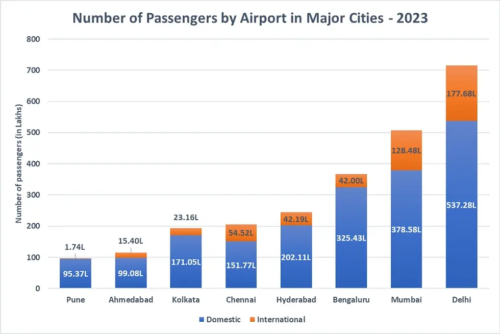 pune-delhi flights