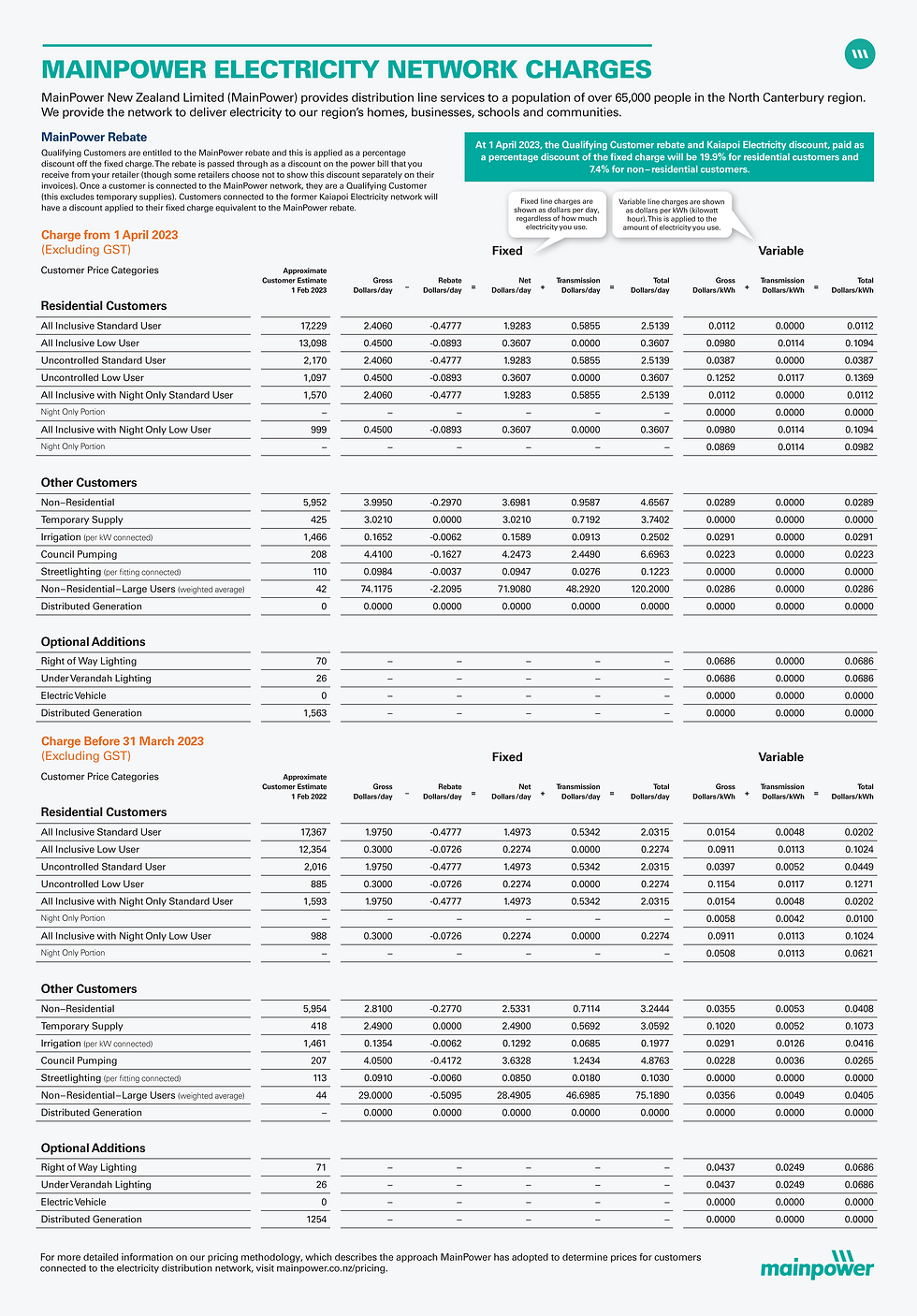 Network Charges 2023 NCN 265x380.png