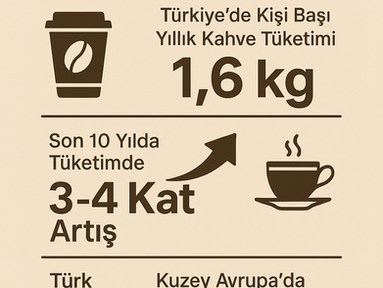 2025 Türkiye Kahve Tüketimi