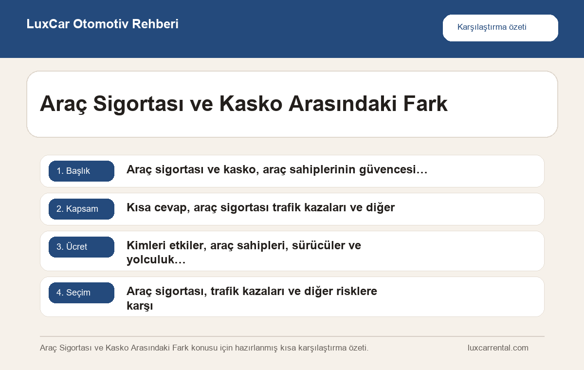 Araç Sigortası ve Kasko Arasındaki Fark hakkında özet bilgi veren LuxCar otomotiv infografiği