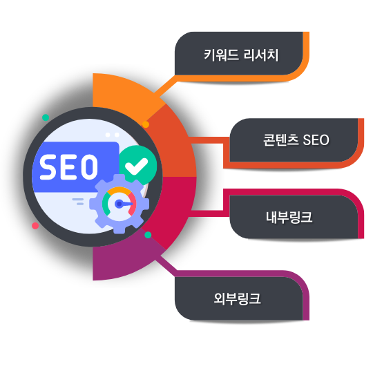 SEO검색엔진 최적화, 구글백링크, 구글상위노출