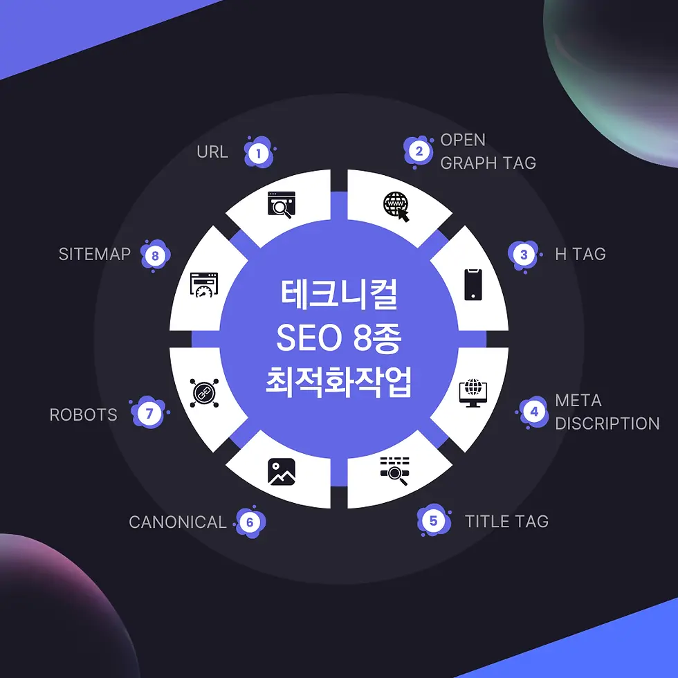 테크니컬 SEO 최적화 작업 (구글 중심)