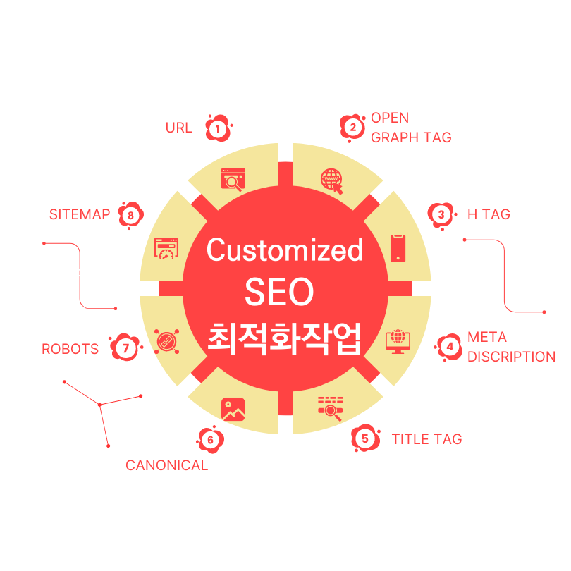 SEO검색엔진 최적화, 구글백링크, 구글상위노출