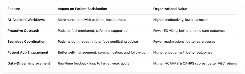 Business & Satisfaction Benefits