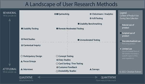 rohrer_research_methods.png