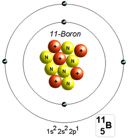 Model of boron atom