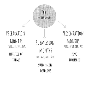 MEC ZINE Publication Cycle.png