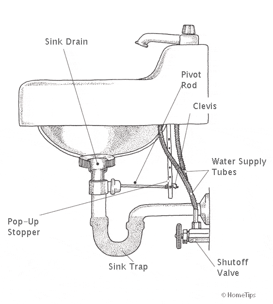 we are going plumb out of our minds over the world of plumbing