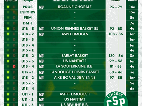 Résultats du week-end : 22 & 23 Février