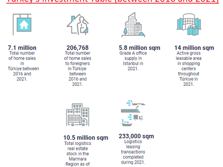 The Great Advantages Of Investing In Real Estate In Turkey