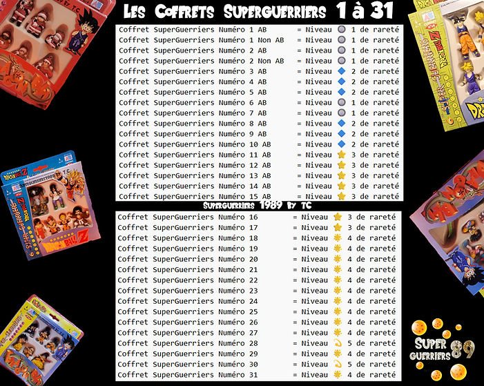 Barème cotation Coffret superguerriers ab toys