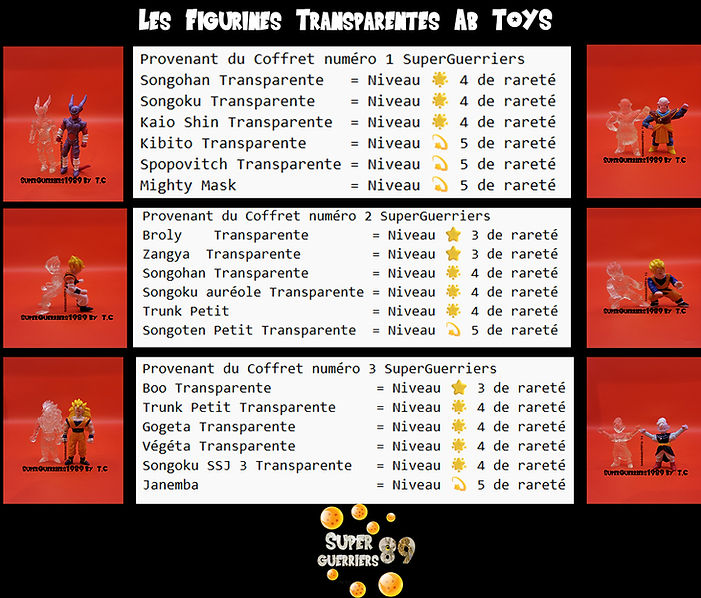 Barème cotation figurine transparentes ab toys